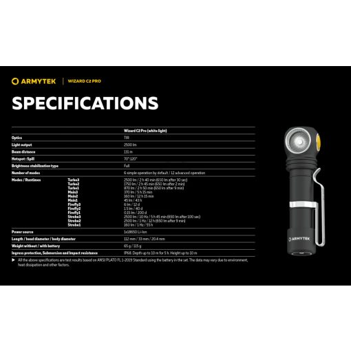 Armytek Wizard C2 Pro